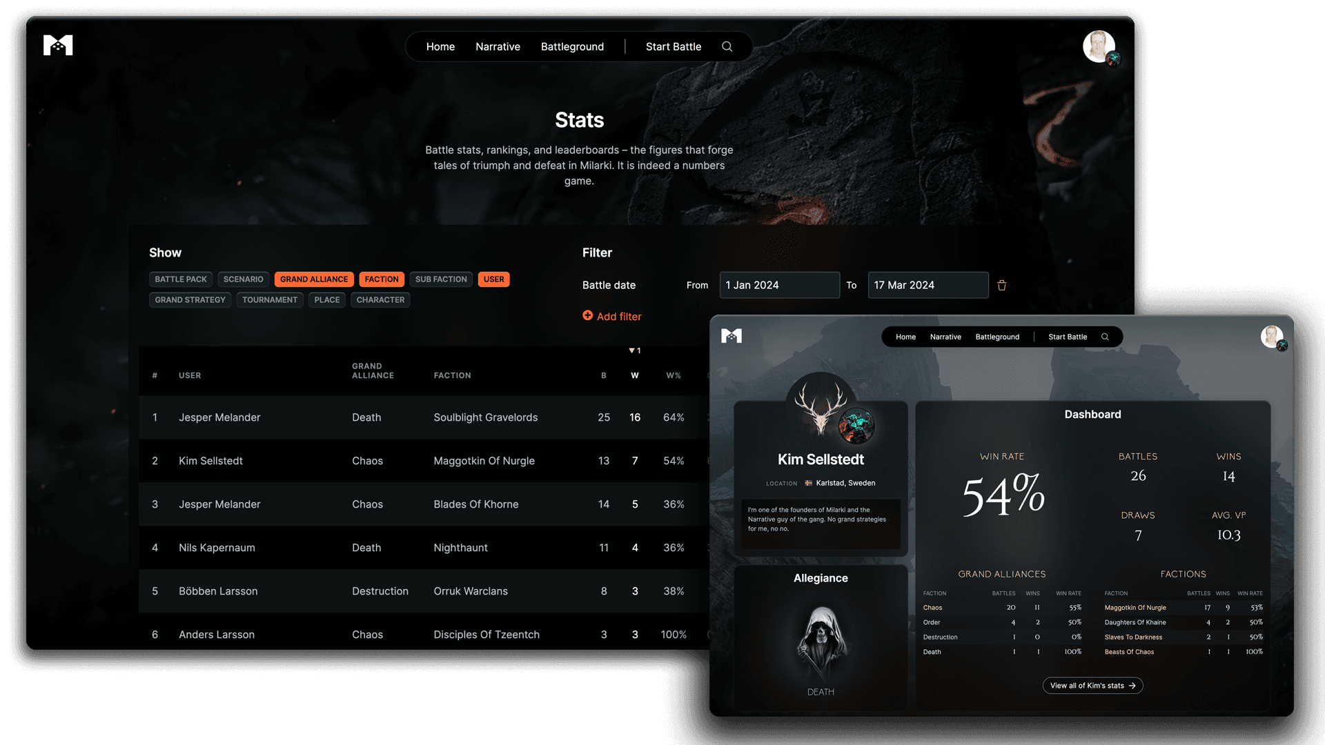 Screenshots from the stats and profile pages in Milarki
